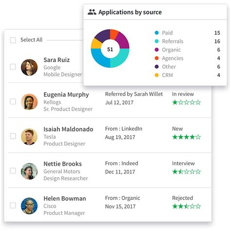 Choose The Best Applicant Tracking System SmartRecruiters