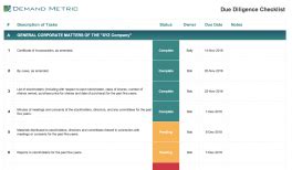 Bid Or No Bid Assessment Demand Metric