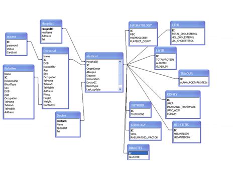 Hospital Database Relationship Design Download