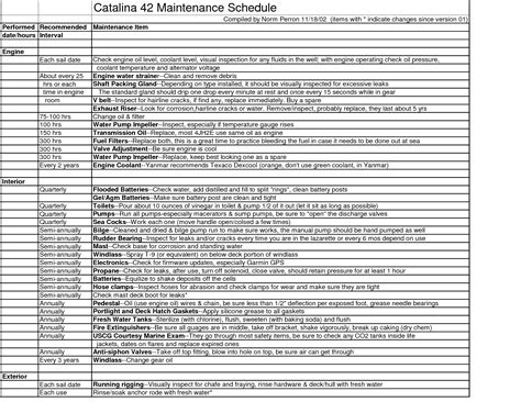 Facility Maintenance Checklist Templates Excel Templates