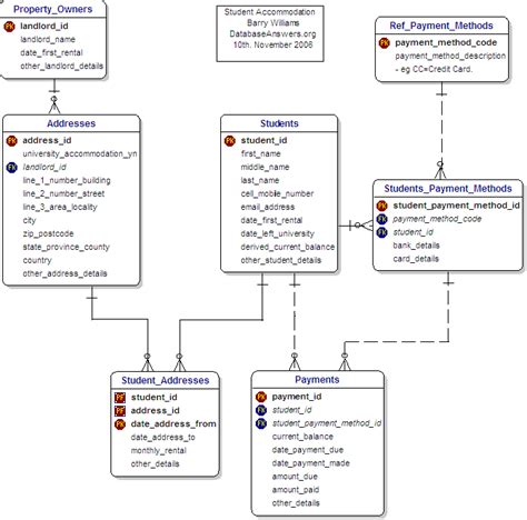 Database Design For Kids