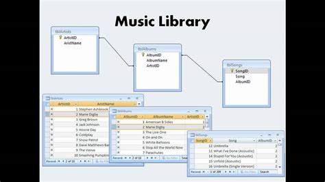 Access Database Basics Referential Integrity YouTube