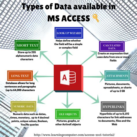Data Types Ms Access IT Computer Training