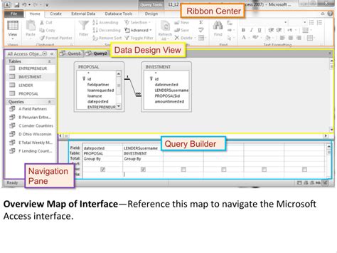 Unit Microsoft Access Techniques Information Systems