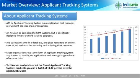 Global Applicant Tracking Systems ATS Market