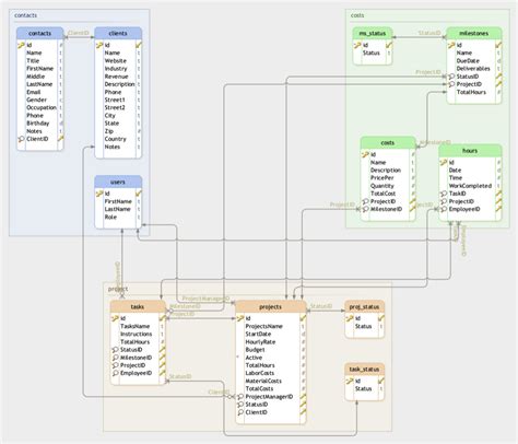 Build A Project Management Application From Scratch