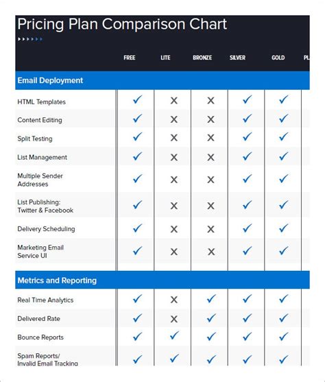 Comparison Chart Templates Word Excel PDF Free