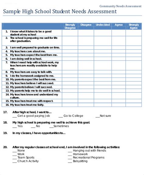 Free Needs Assessment Templates Free Premium Templates