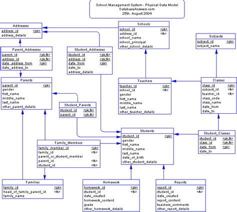 School Management System ERD Diagram Tutorial Jinni