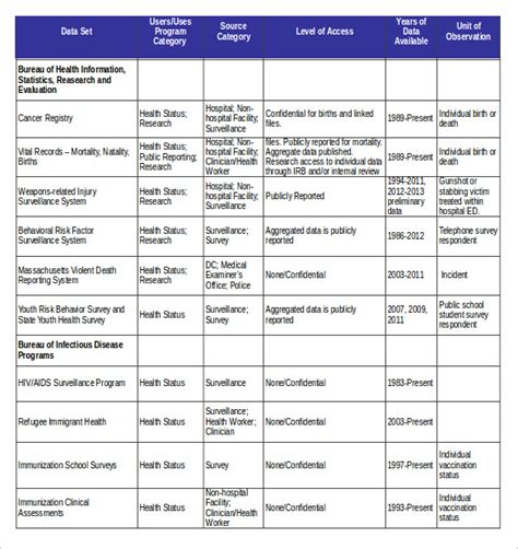 Inventory Database Templates Free Sample Example