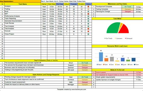 Capacity Planning Template Excel Download Free Project