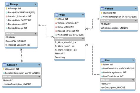 Assignment Car Maintenance James Burton S Blog
