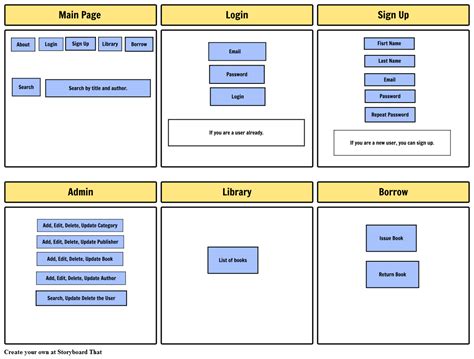 Library Management System Storyboard By Hberonio