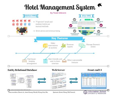 Small Hotel Management System Information School