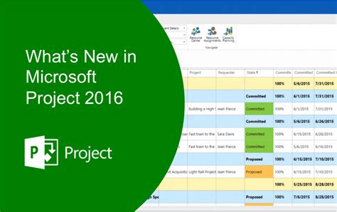Wicresoft What S New In Microsoft Project Online