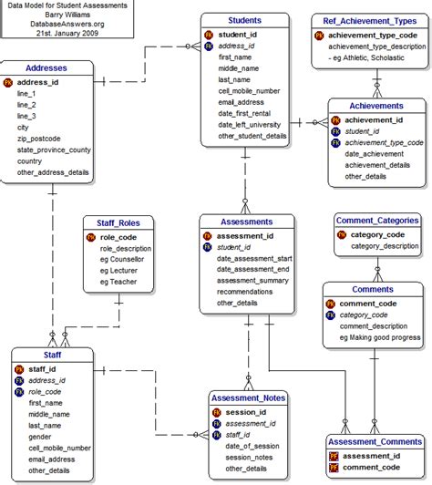 Database Design For Kids