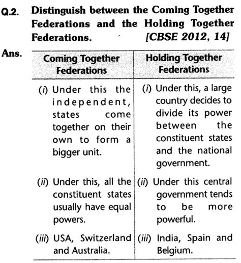 CBSE Social Sciences Civics Class Federalism LAQ