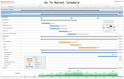 Free Project Management Templates For Marketing