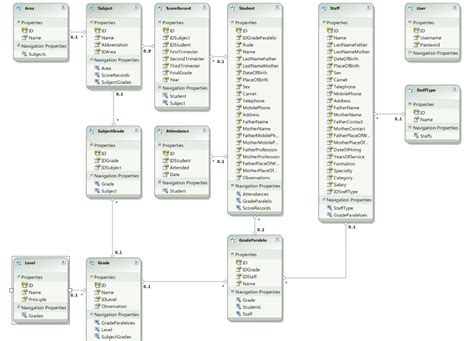 Sql Database Design For A School System Code Review