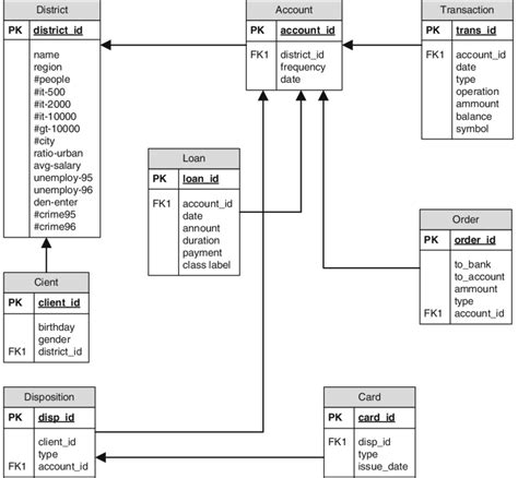Schema Of The Loan Database Download Scientific Diagram