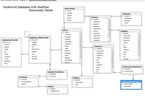 LINQ To Relational Data Who S Who