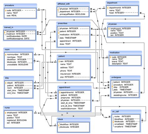 SQL Exercises Practice Solution W resource
