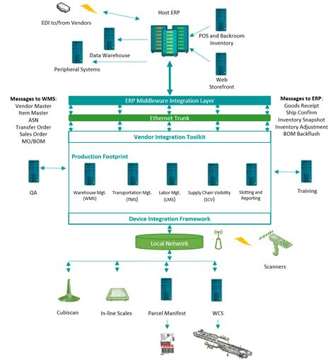 The GPS To WMS Part Three Ways To Minimize Risk