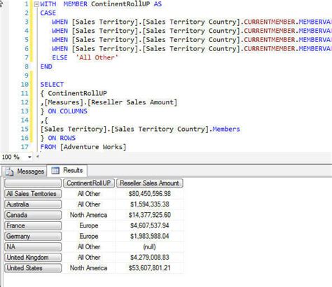 MDX Case Statement Examples For SQL Server Analysis Services