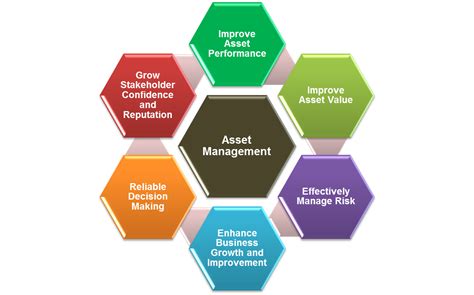 SharePoint Asset Management