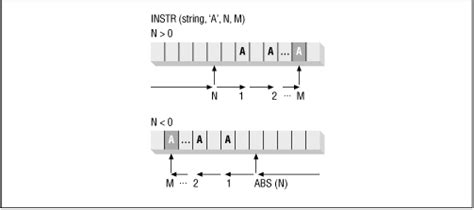 Chapter Character Functions