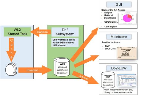 Database Activity Monitoring DAM Segus