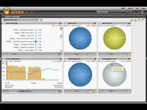 Tuning A Database Activity Monitoring Rule With NitroView
