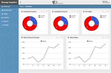 Wholesale Dropship Suppliers Inventory Integration CP