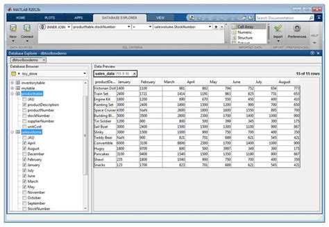 Notes On Database Management System MS Access Grade