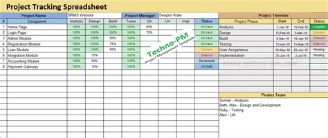 Multiple Project Tracking Template Excel Download