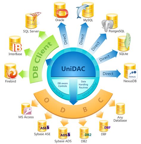 Advantages Of Using A MS Access Desktop Class