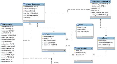 Php Is Possible Return A Query Like Excel Stack Overflow