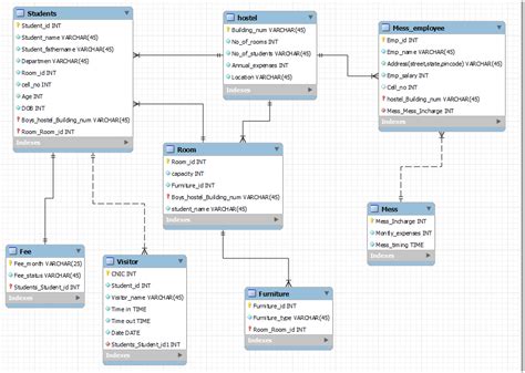 Hostel Database Management System Project