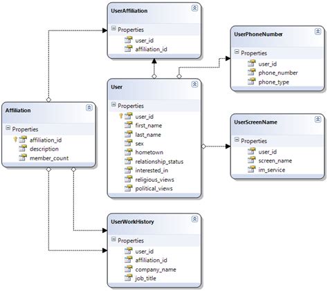 What Is Normalization How Many Types Are There With