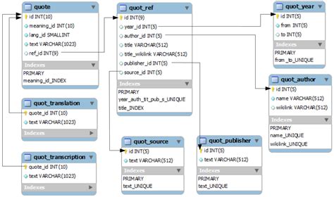 File Wikt Parsed Empty Sql Componavt Wikokit Wiki GitHub