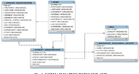 PDF HOSPITAL PATIENT DATABASE MANAGEMENT SYSTEM A Case