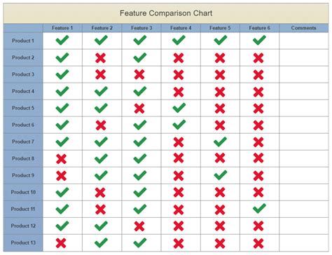 Feature Comparison Chart Software Try It Free And Make