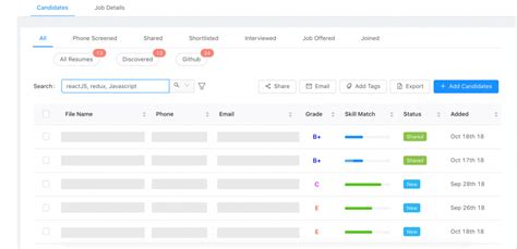 How Elasticsearch In ATS Instantly Finds Candidates In