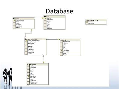 Hotel Reservation System Project