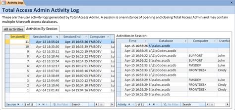 Monitor Microsoft Access Databases With Total Access Admin