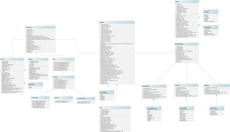 GitHub Aemulare Vehicle Management System CSC Object