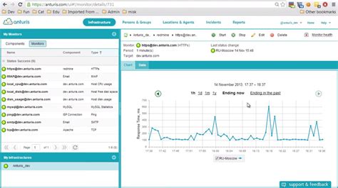 Open Source Tools Software Monitoring Network Software
