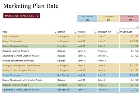 Marketing Project Plan Template For Excel Inside