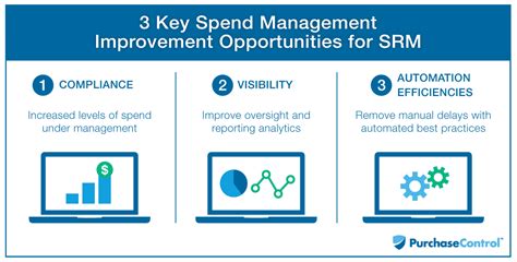 Ways To Improve Supplier Relationship Management