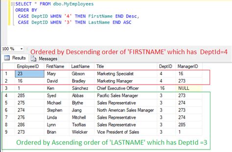 SQL Understanding SQL Server Switch Case With Example
